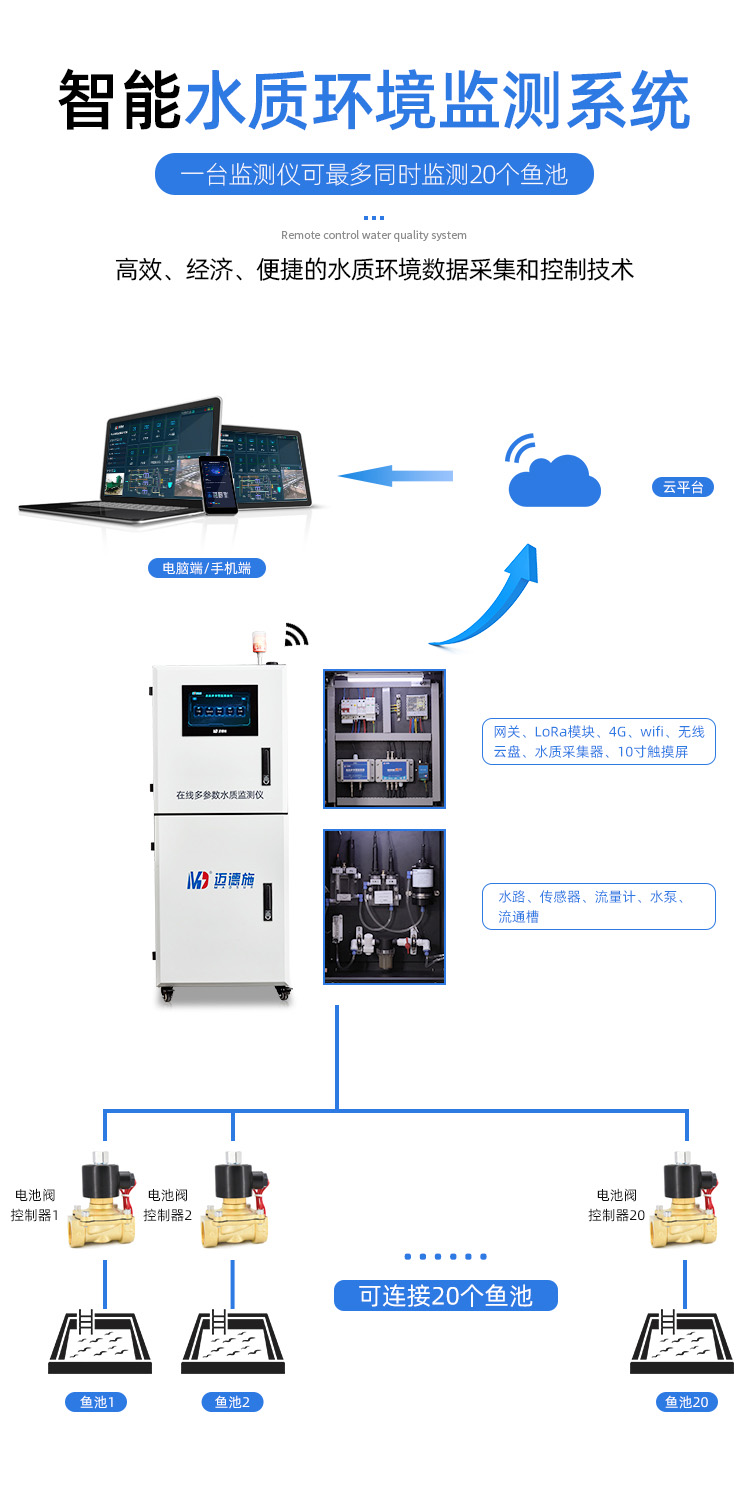 1650529542577833.jpg 在线水产 (9).jpg